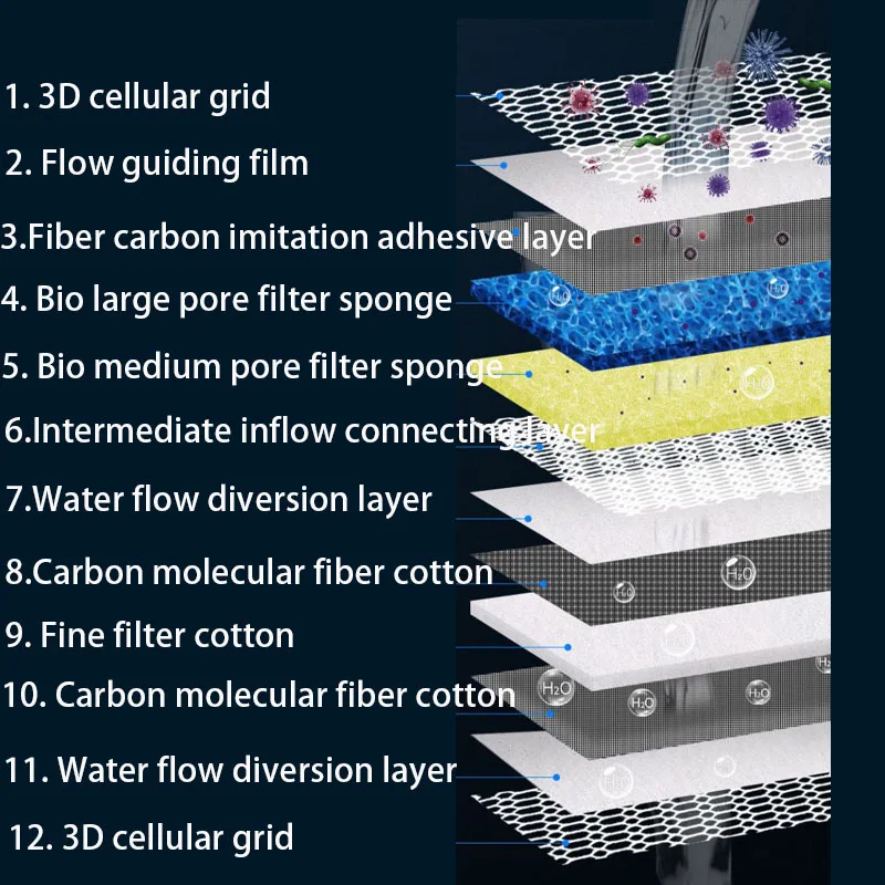Aquário Filtro Cotton Skimmer, - Marine Aquarium Filter Media avaliação e preço