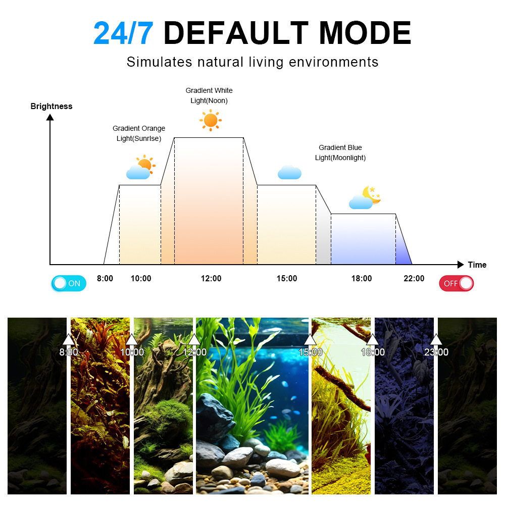 Luz LED para Aquário de Espect - Marine Aquarium Lamp avaliação e preço