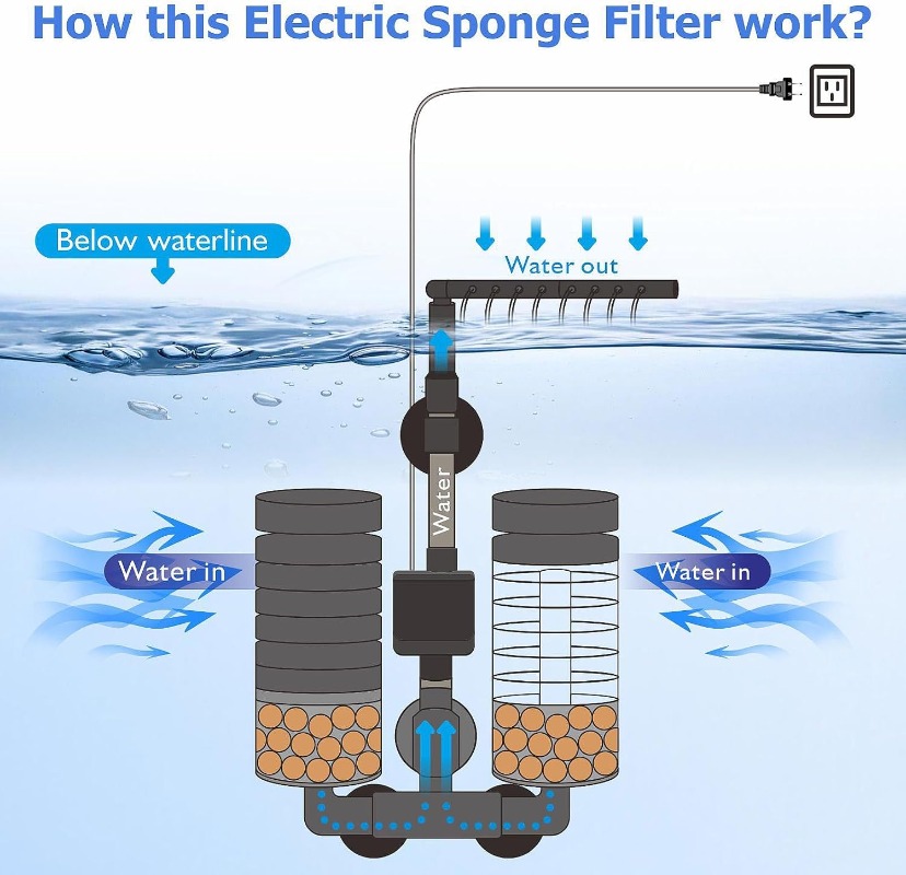 3-em-1 clipe no filtro de ener - Marine Aquarium Filter Media avaliação e preço